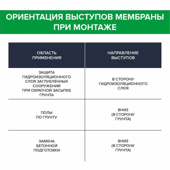 Профилированная мембрана Planter Standard 2х20 м шип 8,5 мм