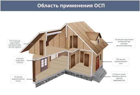 Плита ОСП-3 Ultralam 8 мм 2500x1250 мм 3.125 м²