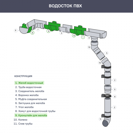 Кронштейн желоба Dacha 120 мм белый