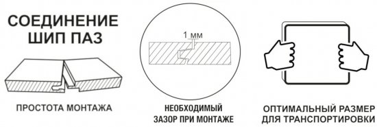Плита ОСП-3 Ultralam 22 мм шип-паз 2485x610 мм 1.515 м²