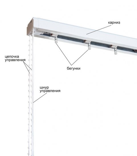 Карниз для вертикальных жалюзи 200 см