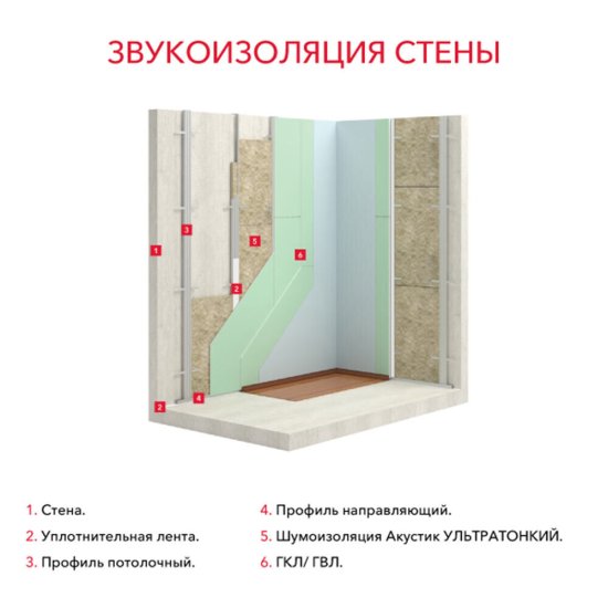 Шумоизоляция Роквул Акустик Баттс Про Ультратонкий 27х600х1000 мм 7,2 кв.м