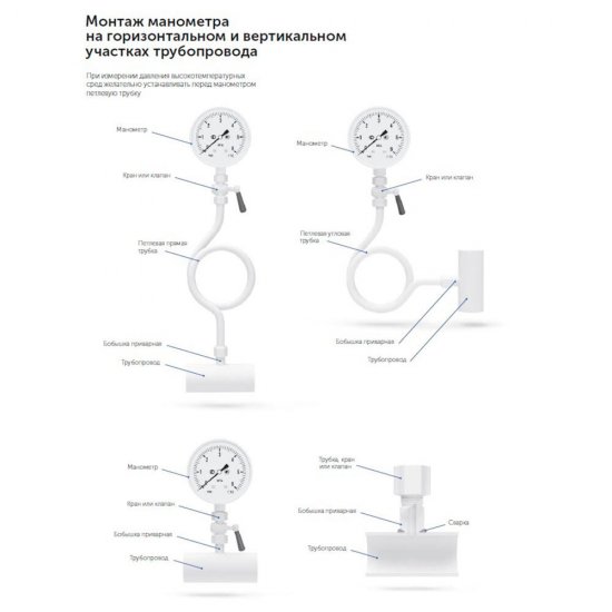 Манометр Росма радиальный 1/4 НР(ш) 10 бар d63 мм (8920)