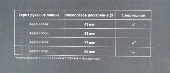 Ручка дверная Apecs HP-77.0323-S-G (Гардиан 1011)