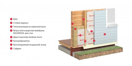 Ветро-влагоизоляция для стен Роквул 70 м²