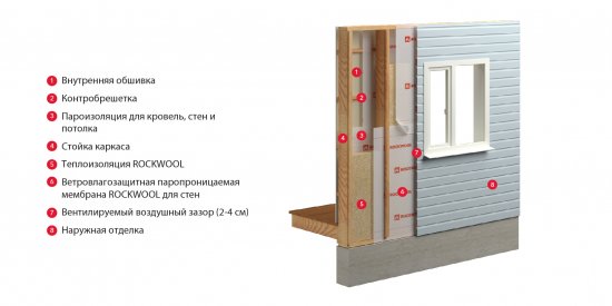 Ветро-влагоизоляция для стен Роквул 70 м²