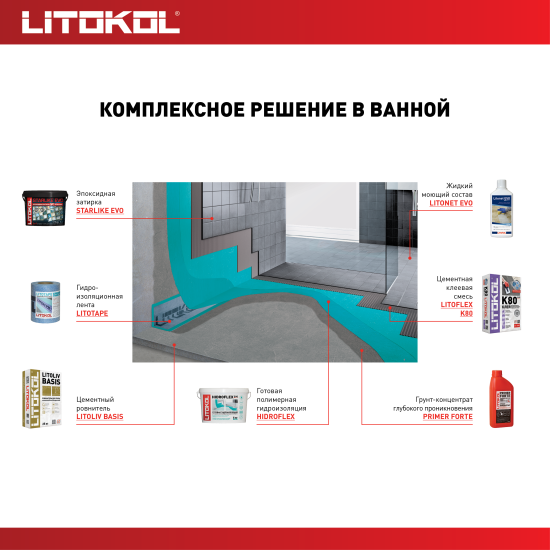Мастика гидроизоляционная Litokol Hidroflex 5 кг