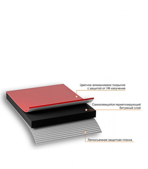 Лента гидроизоляционная Nicoband красная 3 м х 10 см