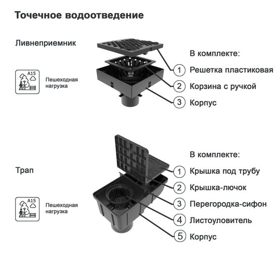 Дождеприемник пластиковый 250х250 мм Gidrolica черный