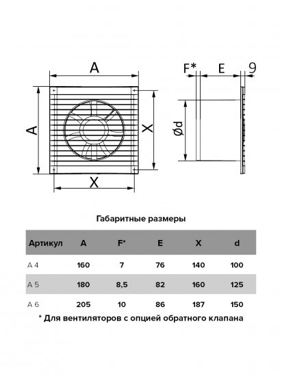 Вентилятор осевой вытяжной Auramax D150 мм 38 дБ 250 м3/ч с тяговым выключателем цвет белый