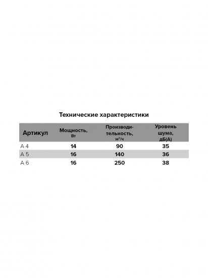 Вентилятор осевой вытяжной Auramax D150 мм 38 дБ 250 м3/ч с тяговым выключателем цвет белый