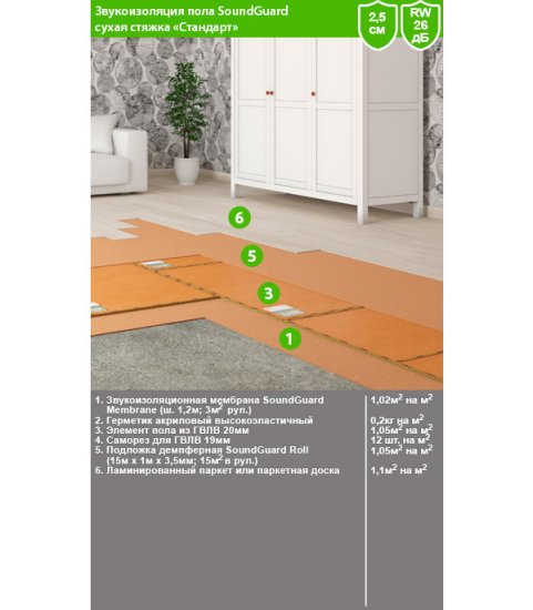 Мембрана звукоизоляционная SoundGuard Membrane 2х1200х2500 мм 3 кв.м