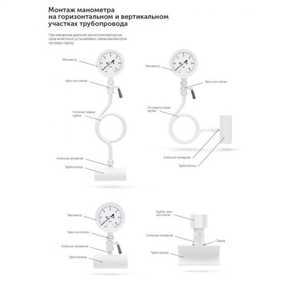 Манометр Росма радиальный 1/2 НР(ш) 16 бар d100 мм (6833)