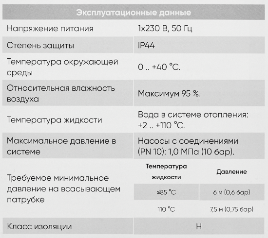 Циркуляционный насос ABP Base 25/4 180 мм без гаек