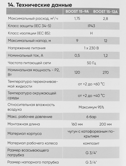 Насос повышения давления ABP Boost 15/1.2 200 мм без гаек