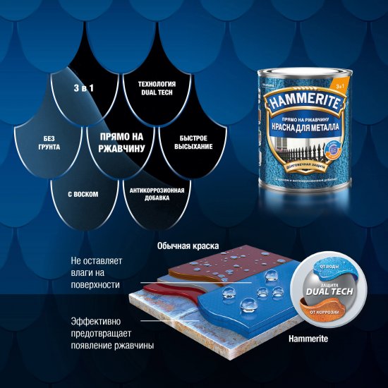 Грунт-эмаль 3 в 1 Hammerite молотковая цвет зеленый мох 2 л