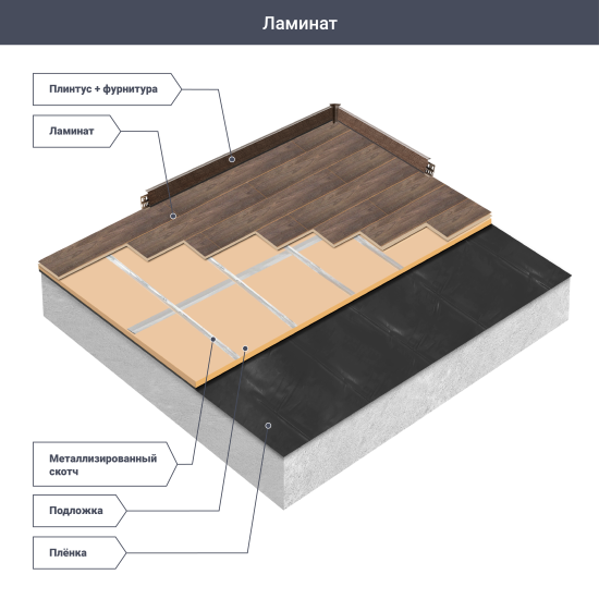 Ламинат Loft Дуб Пирена 32 класс толщина 8 мм с фаской 2.131 3 м