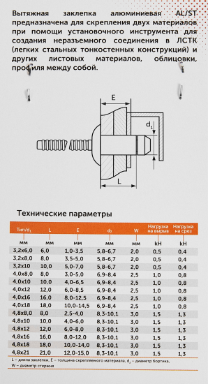 Заклепка вытяжная Sormat 4x18 мм, 25 шт.