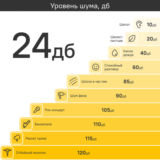 Сплит-система Monlan MSH-12 12K BTU охлаждение/обогрев