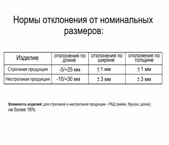 Брусок строганый 24x48x2000 мм лиственница ФГИС ЛК
