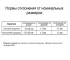 Брусок строганый 24x48x2000 мм лиственница ФГИС ЛК