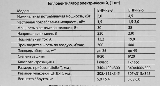 Тепловая пушка электрическая Ballu BHP-P2-3 3000 Вт