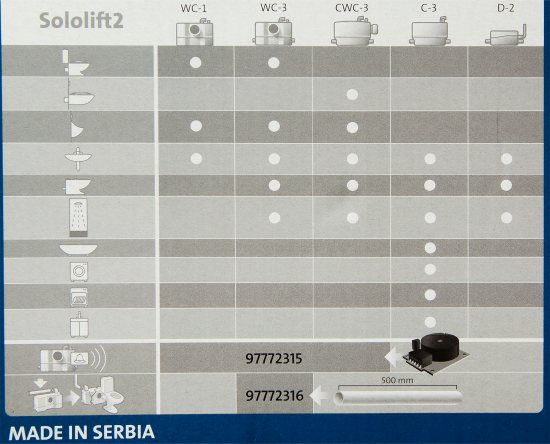 Санитарный насос Grundfos Sololift 2 WC-1 620 Вт 149 л/мин встроенный измельчитель