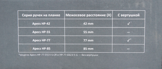 Ручка дверная Apecs HP-77.0323-S-C-CR-R (Гардиан 3012)