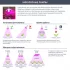Фитосветильник линейный светодиодный TDM Electric 543мм 9Вт 230В с выключателем влагостойкий красно-синий спектр розовый свет