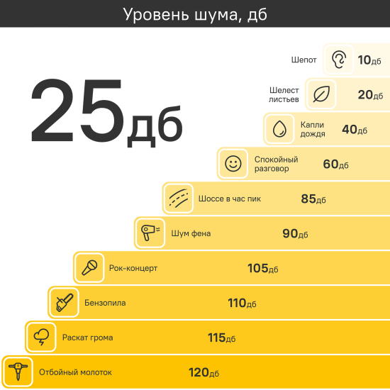 Сплит-система Komanchi KACT-07H/N8 7K BTU охлаждение/обогрев