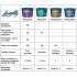 Краска моющаяся Lavelly Gamma 20 база C бесцветная 0,9 л