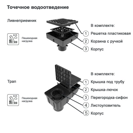 Ливнеприемник с решеткой Gidrolica 6012 250x250x200 мм цвет черный