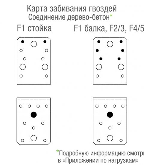 Уголок крепежный оцинкованный 90х90х65х2.5 мм GAH ALBERTS