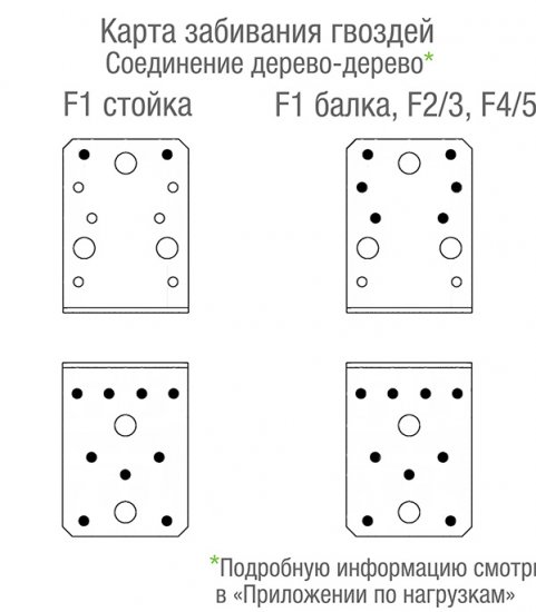 Уголок крепежный оцинкованный 90х90х65х2.5 мм GAH ALBERTS
