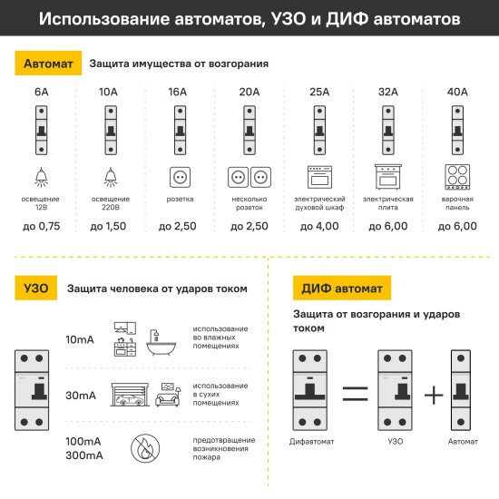 Выключатель автоматический IEK 1 полюс 32 A