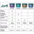 Краска интерьерная Lavelly Gamma 3 база А белая 0,9 л