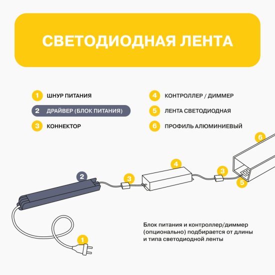 Блок питания для светодиодной ленты Apeyron 220/24 В 100 Вт IP20 (03-71)
