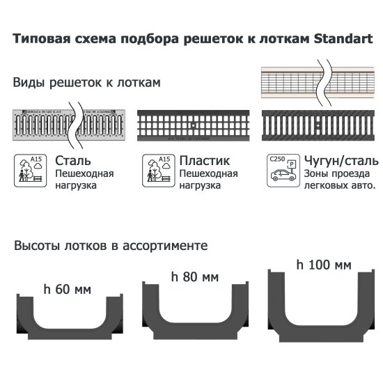 Решетка к каналам DN100 пластиковая 0.5 м