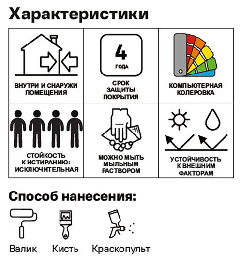 Лак яхтный Tikkurila Unica Super Strong База ЕР бесцветный высокоглянцевый 0.9 л