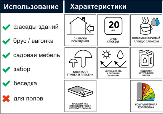 Антисептик кроющий Tikkurila Vinha Classic VVA полуматовый белый 2.7 л
