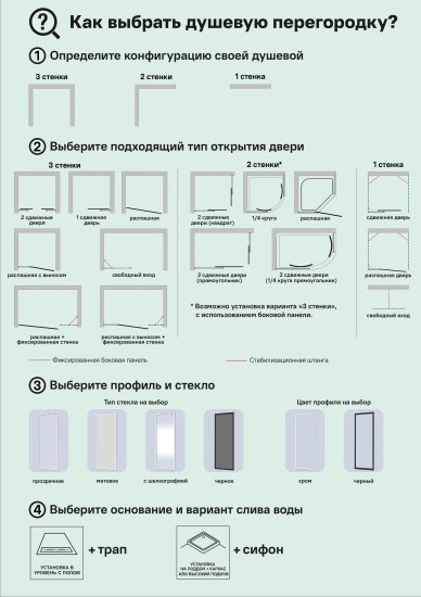 Душевая ширма Астра Март пятиугольная 97x97x195см цвет профиля черный распашная стекло 8мм прозрачное