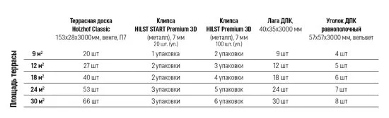 Уголок ДПК наружный 57x57x3000 мм венге