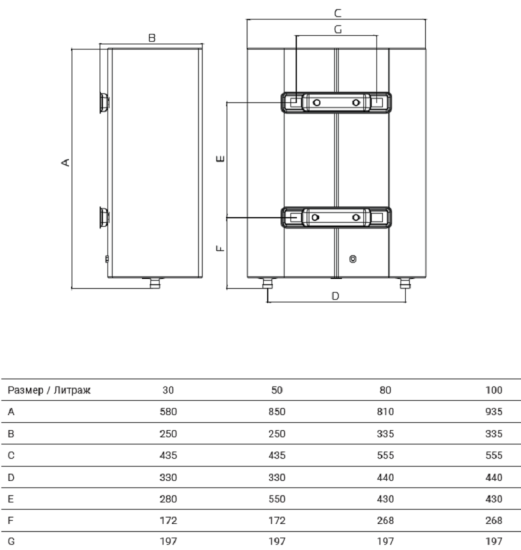 Накопительный водонагреватель электрический 30 л Royal Thermo RWH 30 Splendore 2 кВт нержавеющая сталь мокрый ТЭН