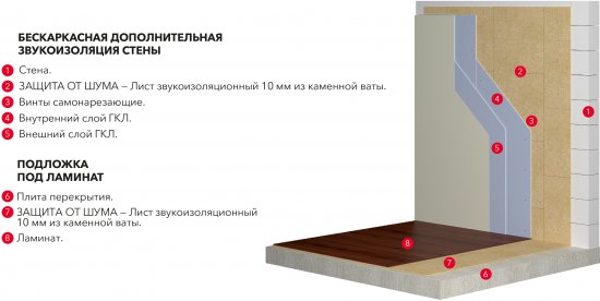 Лист звукоизоляционный Роквул 600x1000x10 мм 7.2 м² (упаковка 12 листов)