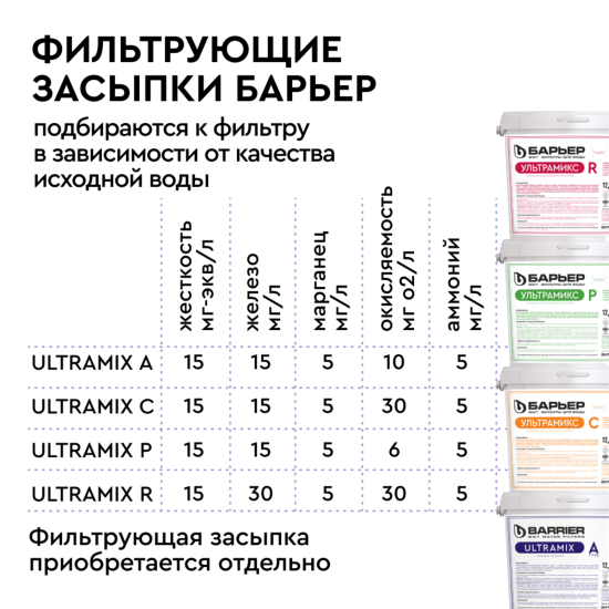 Компактная система очистки воды СИЛКЕР S для квартиры без засыпки