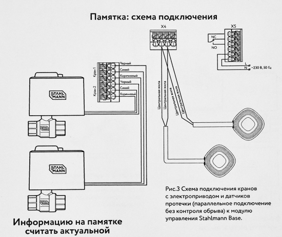 Система защиты от протечки воды Stahlmann Base 3/4