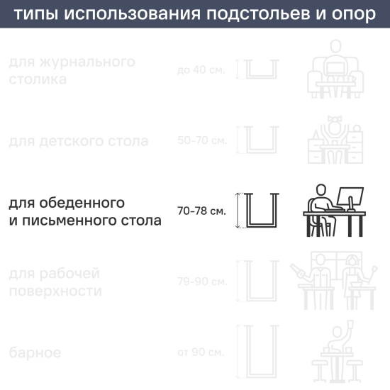 Ножка для мебели телескопическая круглая Edson ⌀50 мм высота 710-1100 мм белая