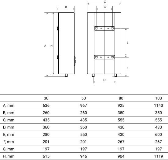 Накопительный водонагреватель электрический 30 л Royal Thermo RWH 30 Splend DryEnam 2 кВт эмалированная сталь сухой ТЭН