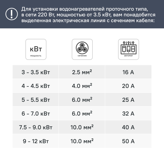 Проточный водонагреватель электрический Thermex Hudson 8500 8.5 кВт серый