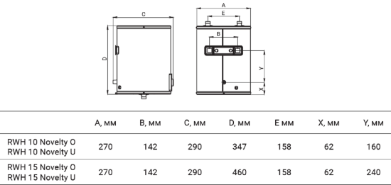 Накопительный водонагреватель электрический 15 л Royal Thermo RWH 15 Novelty U 1.5 кВт нержавеющая сталь мокрый ТЭН